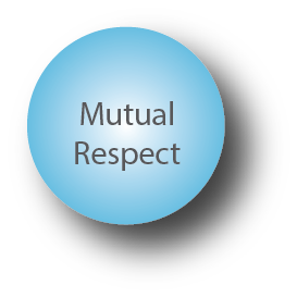 Values MutualRespect Image